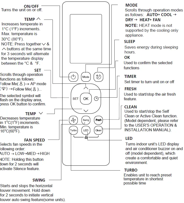 koppel KV09-27WM-ARF31S Split Type Wall Mounted Inverter Aria Series Air Conditioner 6