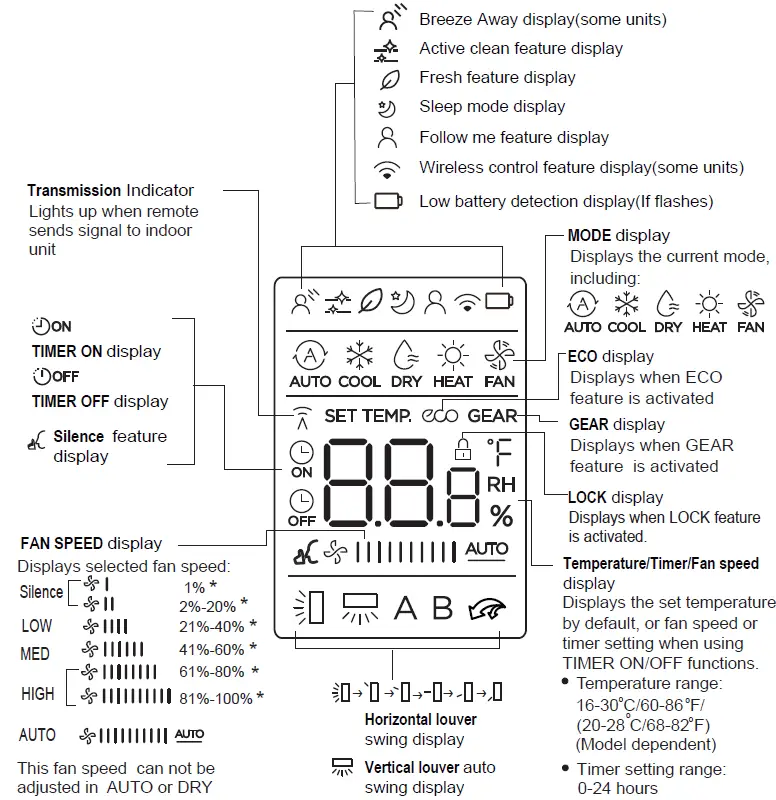 koppel KV09-27WM-ARF31S Split Type Wall Mounted Inverter Aria Series Air Conditioner 7