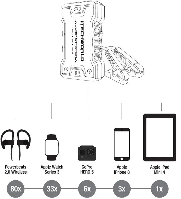 iTechworld JS60 Portable Car Battery Jump Starters 11