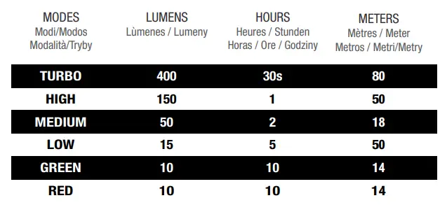 NEBO-NEB-HLP-0011-G-MYCRO-Headlamp-and-Cap-Light-5