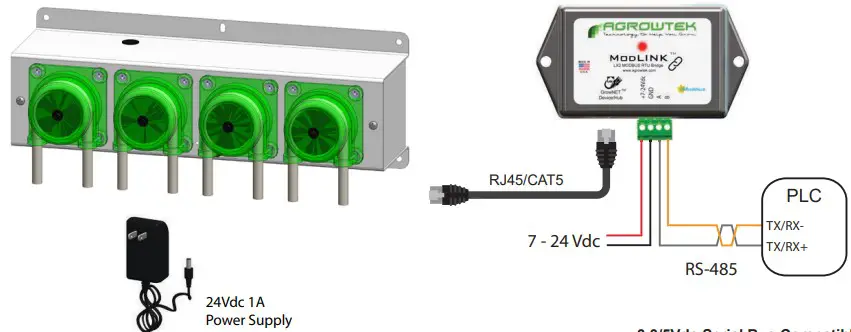 Connection to MODBUS RTU