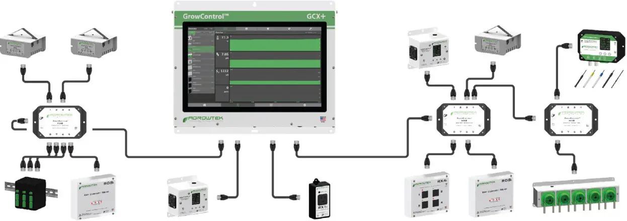 Connection to Grow Control