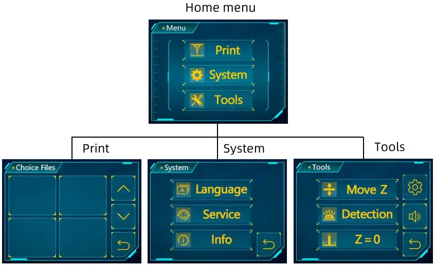 ANYCUBIC Photon M3 3D Printer - Menu Directory