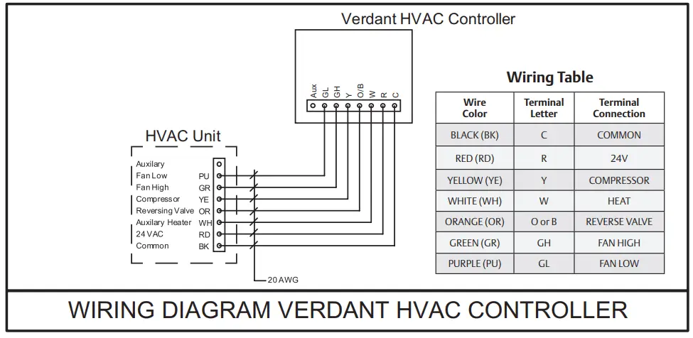 Verdant-VX-TL-KT-W-Wireless-Energy-Management-FIG.2