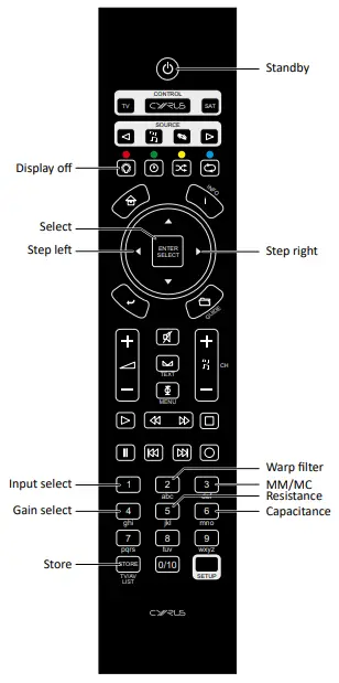 Remote Controls