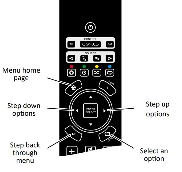 Remote Control Learning