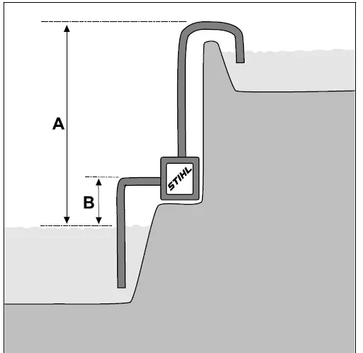 STIHL-WP-300.0-Petrol-Water-Pump-31