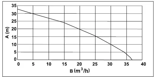 STIHL-WP-300.0-Petrol-Water-Pump-32