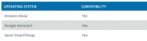 EMERSON-ST765470-Digital-Thermostat-2