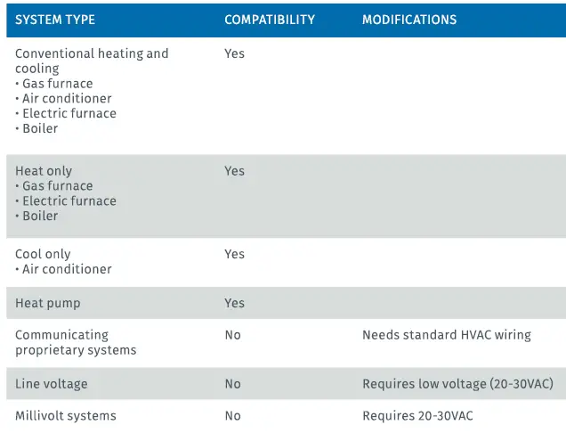 EMERSON-ST765470-Digital-Thermostat-3