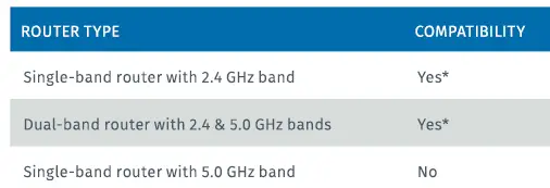 EMERSON-ST765470-Digital-Thermostat-4