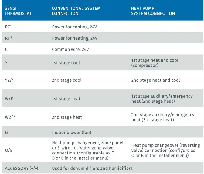 EMERSON-ST765470-Digital-Thermostat-6