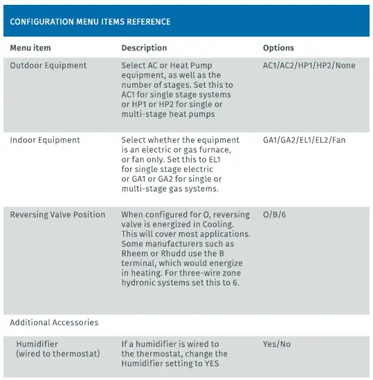 EMERSON-ST765470-Digital-Thermostat-9