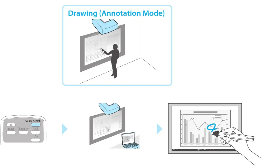 EPSON EB-775F Multimedia Projector - Annotation