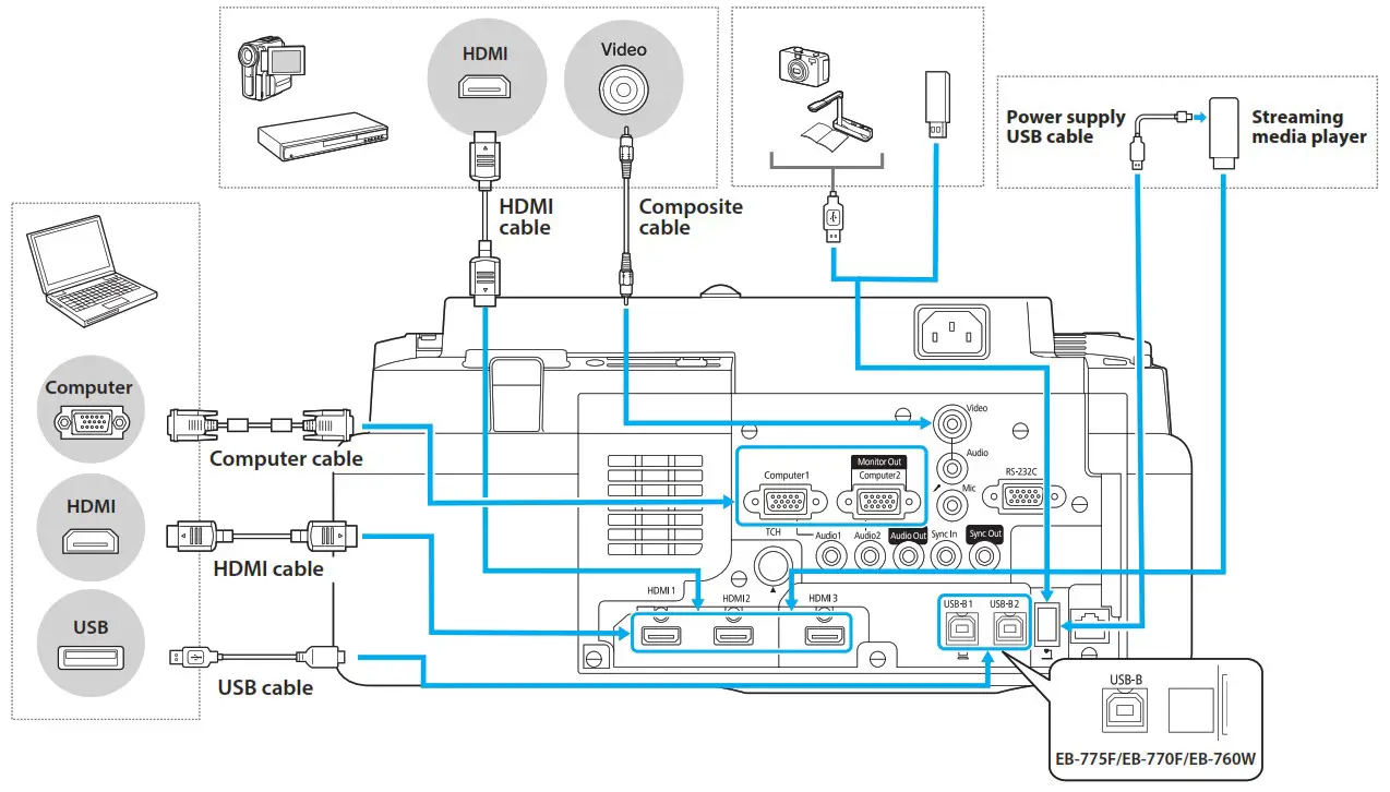 EPSON EB-775F Multimedia Projector - Connecting a Device