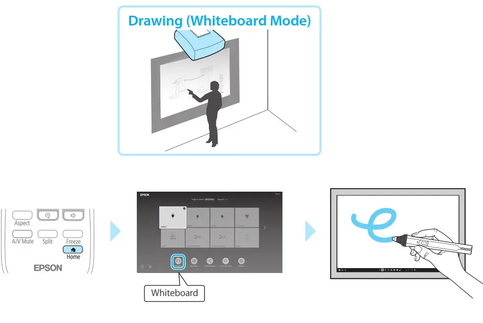 EPSON EB-775F Multimedia Projector - Drawing