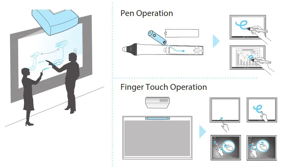 EPSON EB-775F Multimedia Projector - Interactive