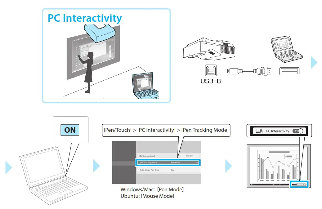 EPSON EB-775F Multimedia Projector -Interactivity