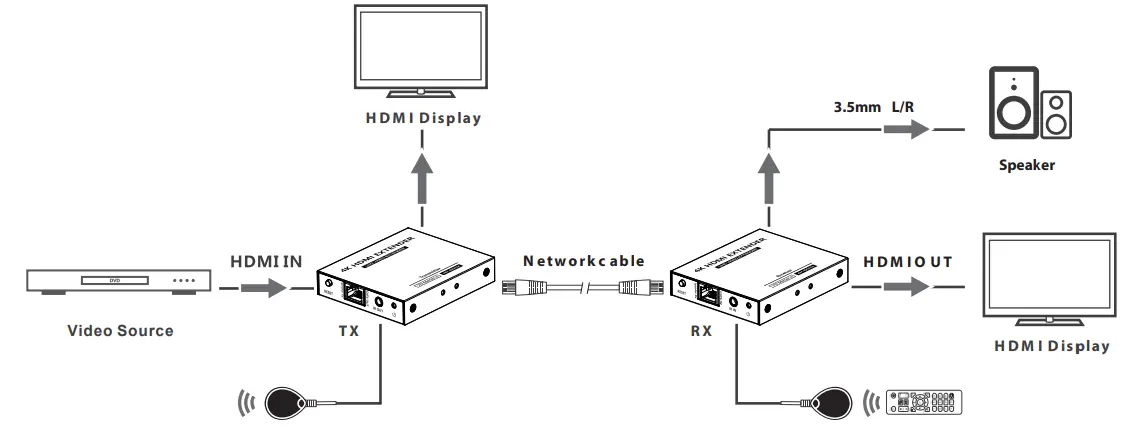 Connection Diagrams