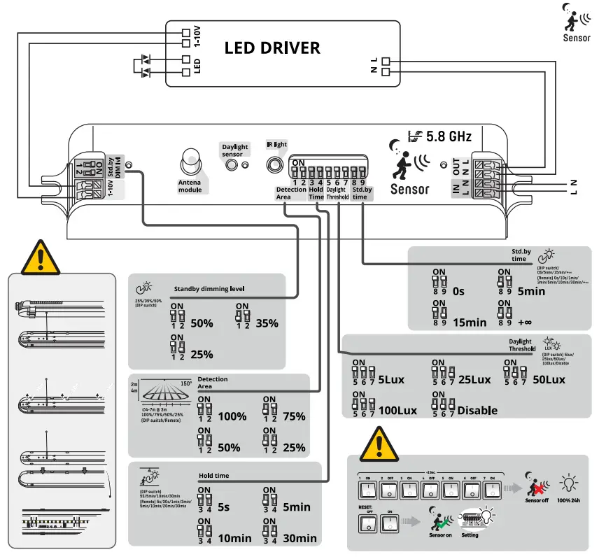SHADA 2400296 LED Pro Light - fig 3