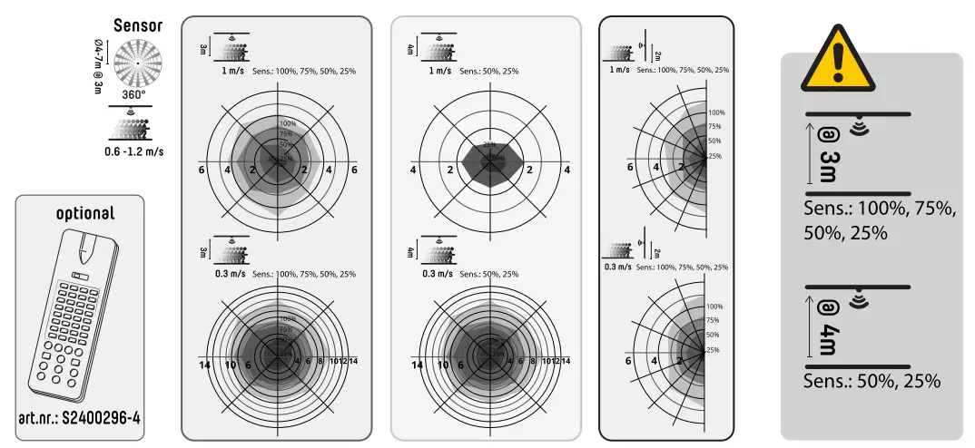 SHADA 2400296 LED Pro Light - fig 4