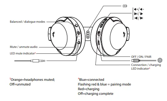 Avantree-BTHT-6190-Opera-35Hrs-Comfortable-Wireless-Headphones-for-TV-Watching-FIG-3
