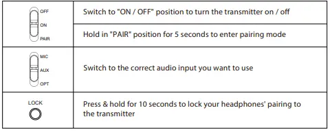 Avantree-BTHT-6190-Opera-35Hrs-Comfortable-Wireless-Headphones-for-TV-Watching-FIG-4
