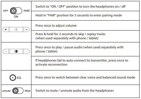 Avantree-BTHT-6190-Opera-35Hrs-Comfortable-Wireless-Headphones-for-TV-Watching-FIG-5