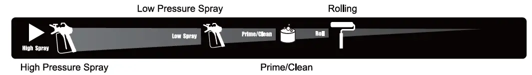 PHALANX-RP8620-Airless-Paint-Sprayer-11