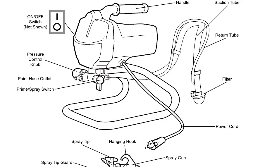PHALANX-RP8620-Airless-Paint-Sprayer-5