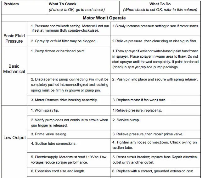 PHALANX-RP8620-Airless-Paint-Sprayer-71