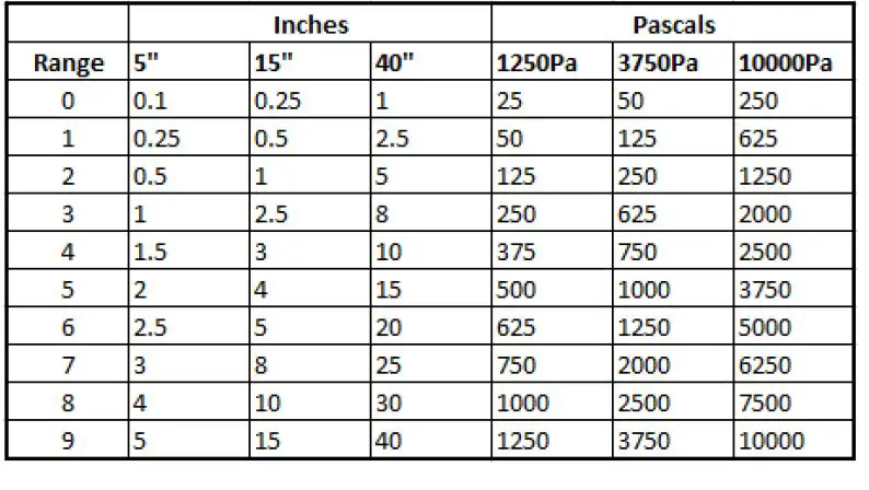 SENVA-P6-4000-1LX-Universal-Pressure-Sensor-fig- (6)