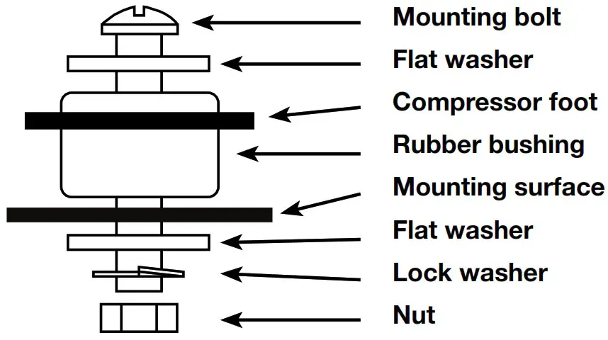 HornBlasters Conductors Special 244 Nightmare Edition Train Horn Kit - preparing 9