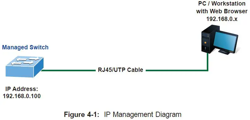 PLANET-GS-4210-802.3bt-PoE++-Series-L2L4-Managed-Gigabit-Ethernet-Switch-fig-8