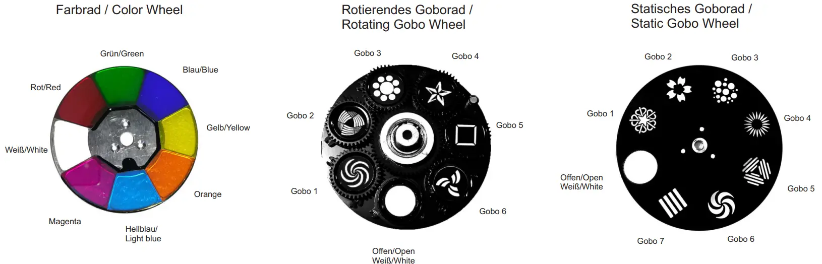 eurolite 00129592 LED TMH-S90 Moving Head Spot - Functions in DMX mode