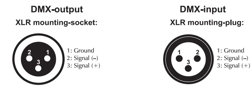 eurolite 00129592 LED TMH-S90 Moving Head Spot - XLR connection