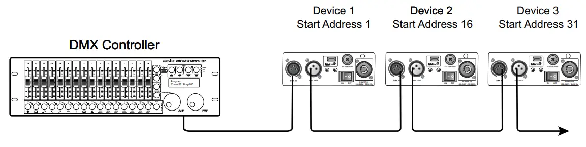 eurolite 00129592 LED TMH-S90 Moving Head Spot - connection between fixtures