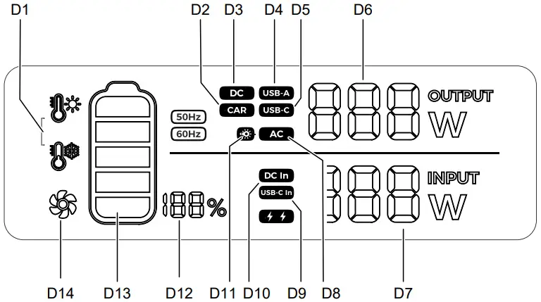 VOLTCRAFT WS-PS301 Powerstation 25500 mAh Fast Charge - Display