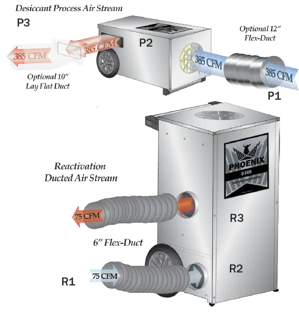PHOENIX-D385-Portable-Desiccant-Dehumidifier-FIG-1