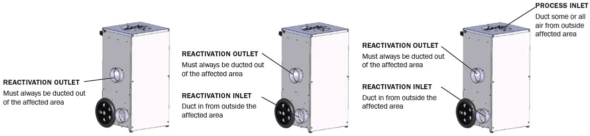 PHOENIX-D385-Portable-Desiccant-Dehumidifier-FIG-2