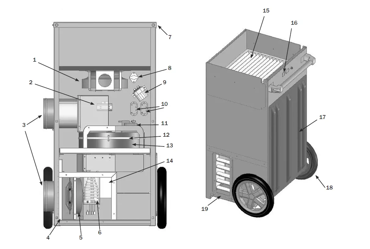 PHOENIX-D385-Portable-Desiccant-Dehumidifier-FIG-5