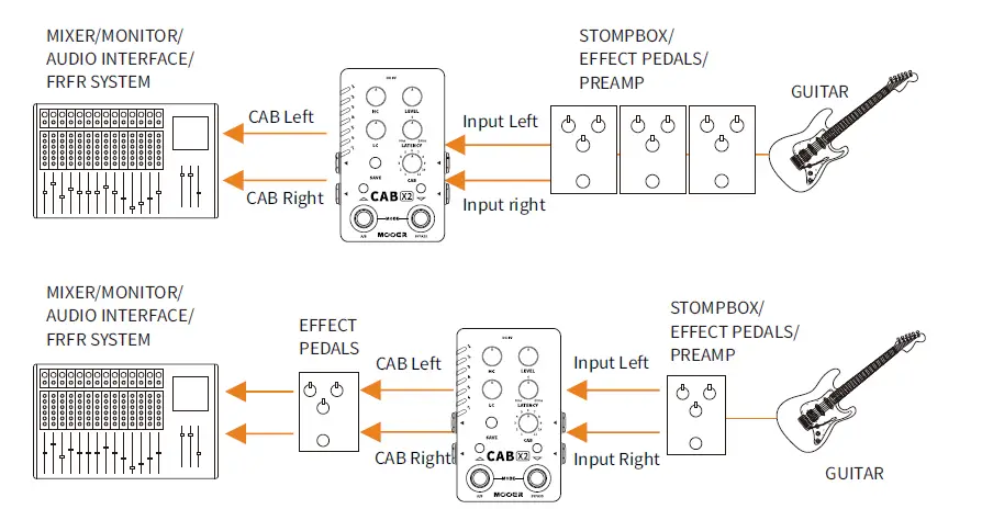 MOOER-ME-Cab X2-Stereo-Cabinet-Simulator-Pedal-fig- (4)