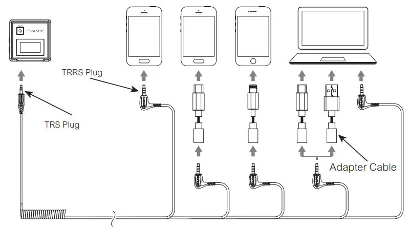 7RYMS B0BFVMLVWB iRay DW20 2.4G Dual-Channel Wireless Microphone User Manual - Work with Smartphone