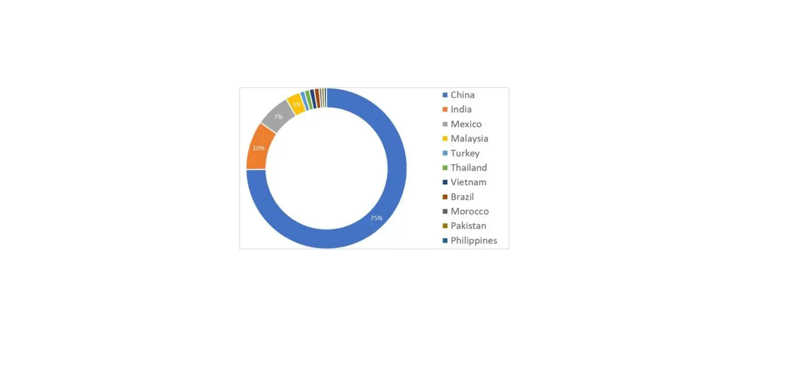 Signify Sustainability Audit User Manual