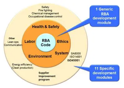 signify-Sustainability-Audit-fig-2
