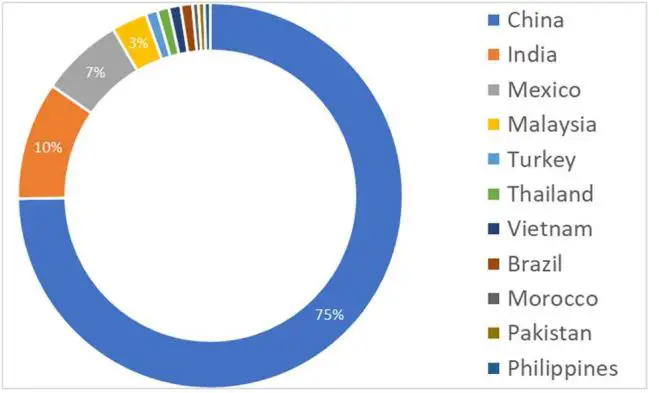 signify-Sustainability-Audit-product
