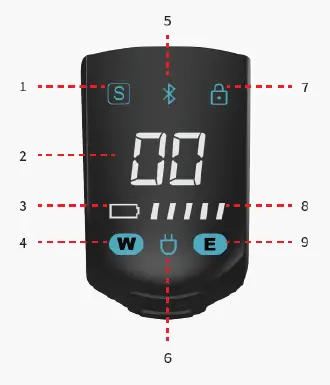 SMALO-LX2-Stem-Integrated-HMI-for-Electric-Bike-FIG-1