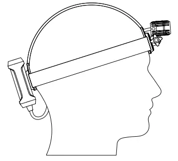MOUNTING ON HEADBAND