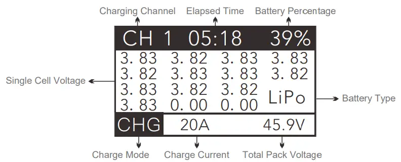 SkyRC-PC3000H-Intelligent-and-Fast-Quattro-1214S-LiPo-LiHV-Battery-Charger-FIG-4