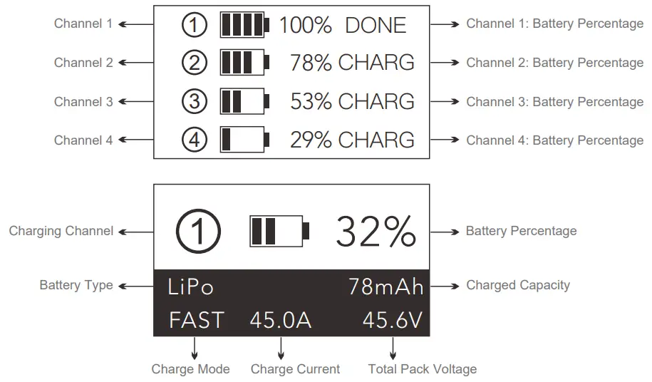 SkyRC-PC3000H-Intelligent-and-Fast-Quattro-1214S-LiPo-LiHV-Battery-Charger-FIG-5